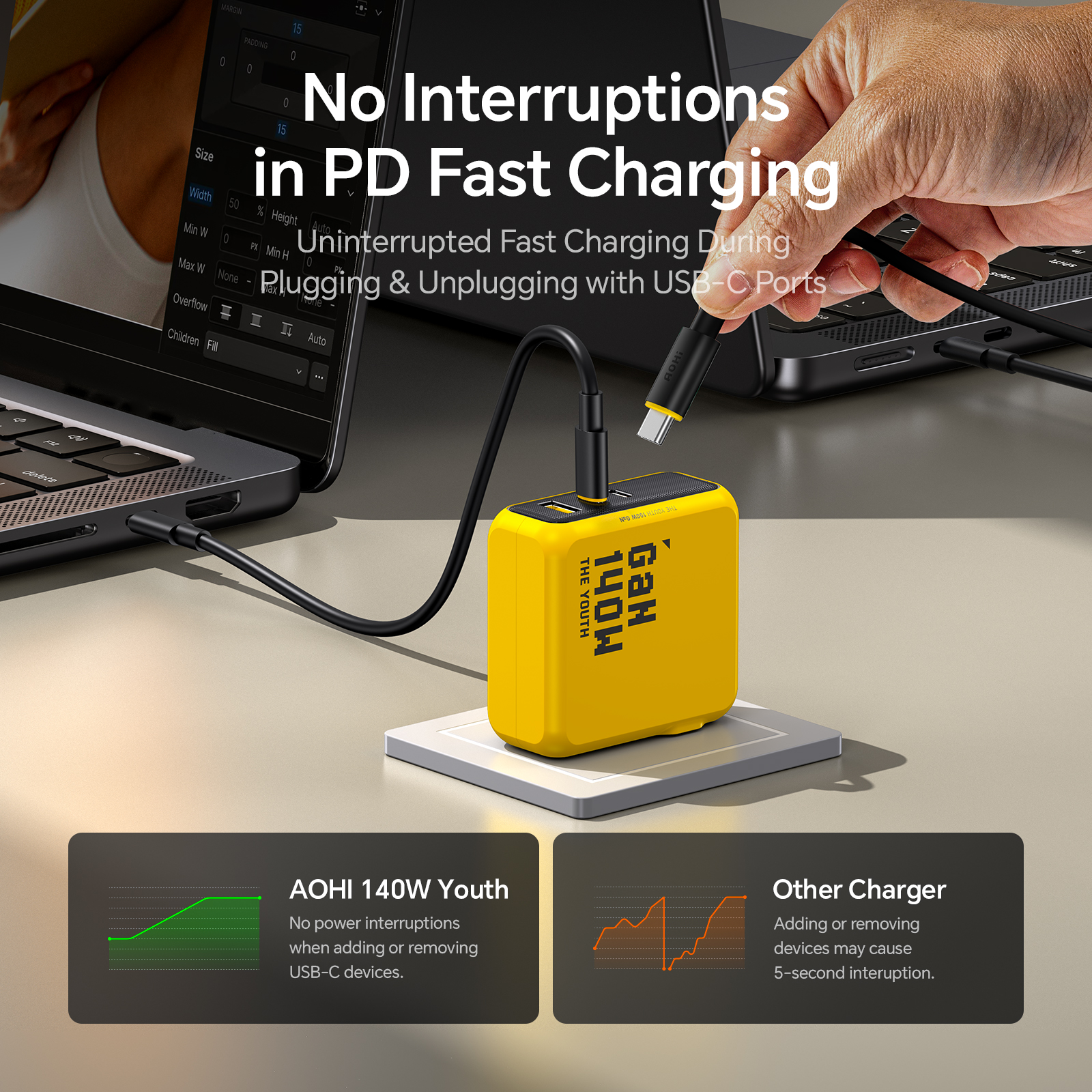 AOHI Youth 140W GaN Charger PD - Dell Tablet Accessories บทวิจารณ์และราคา
